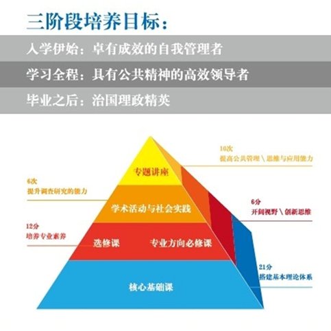 undefined 能力三个层面对官方网站新手怎么玩进行