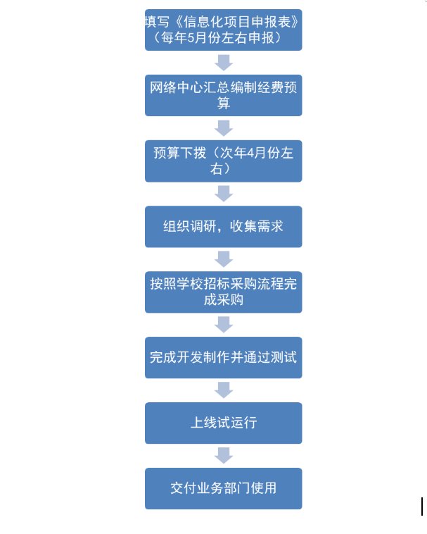 官方网站官网入口各单位申请建设网站的